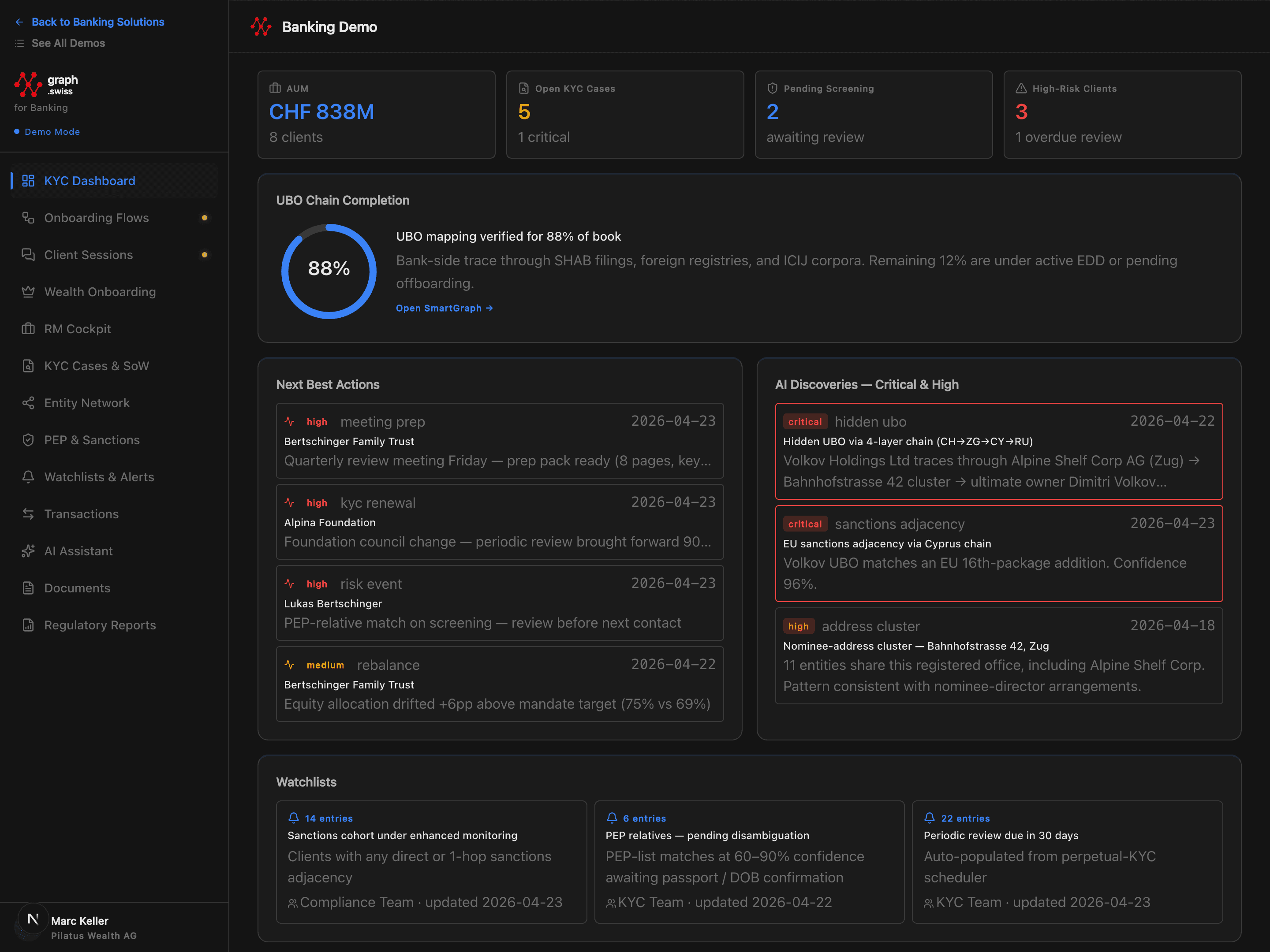 Banking intelligence dashboard