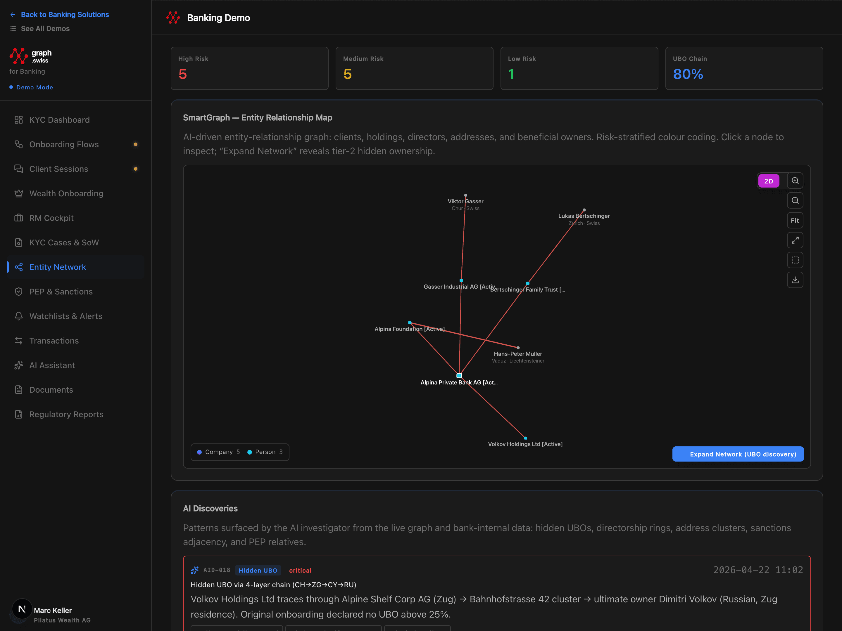 Banking SmartGraph network analysis
