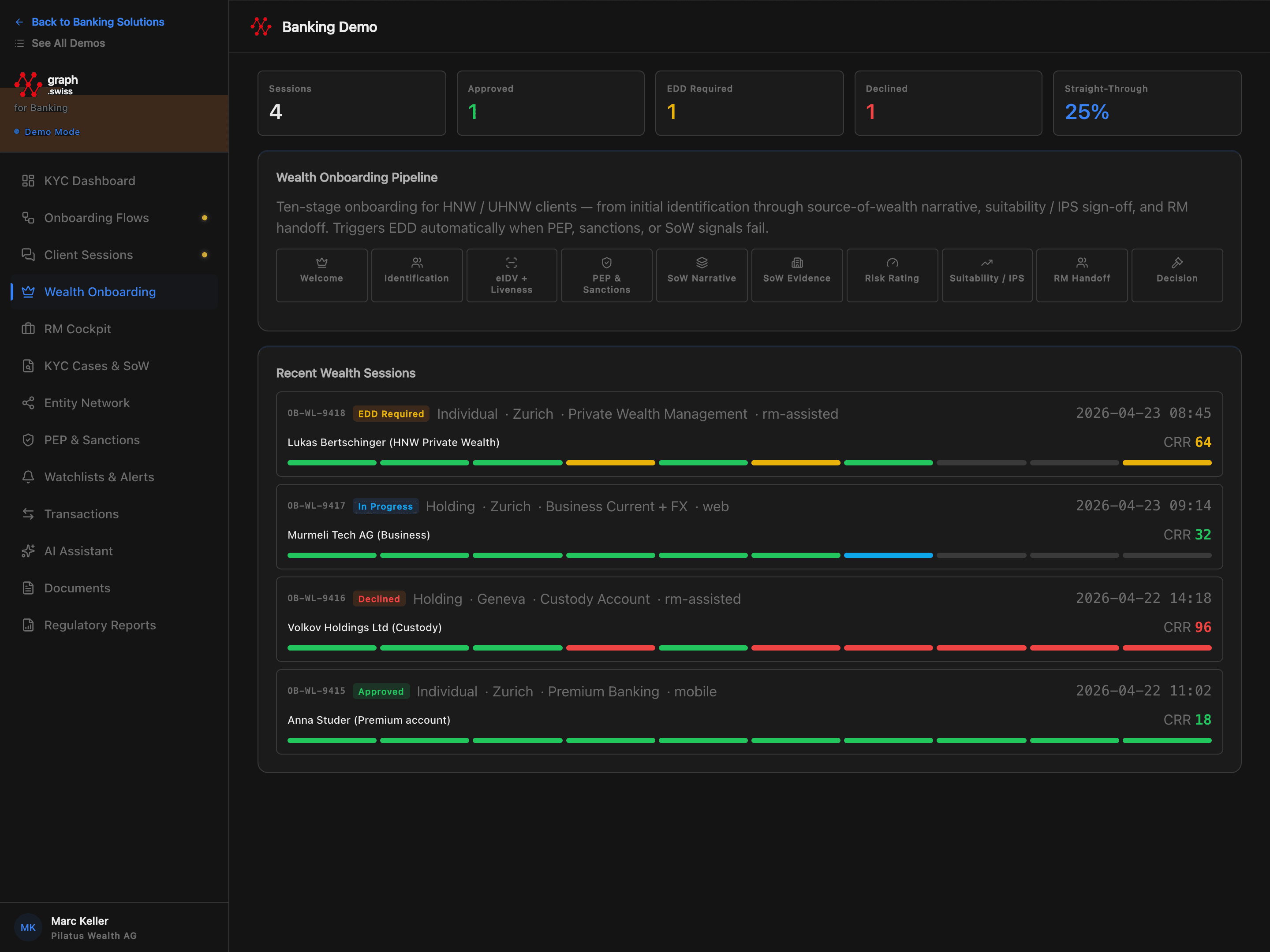 Wealth client onboarding pipeline with compliance stages and risk scoring