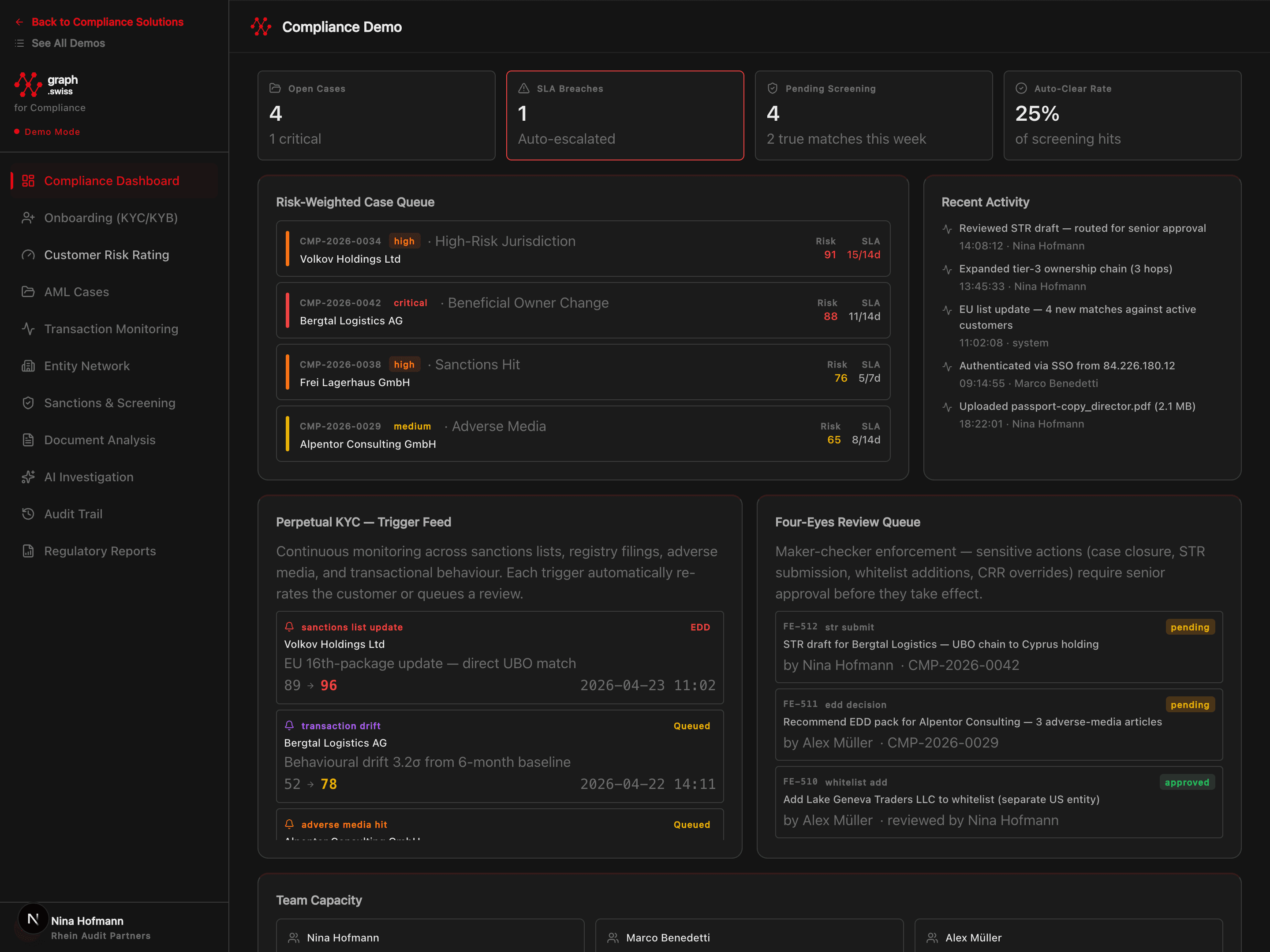 Compliance intelligence dashboard