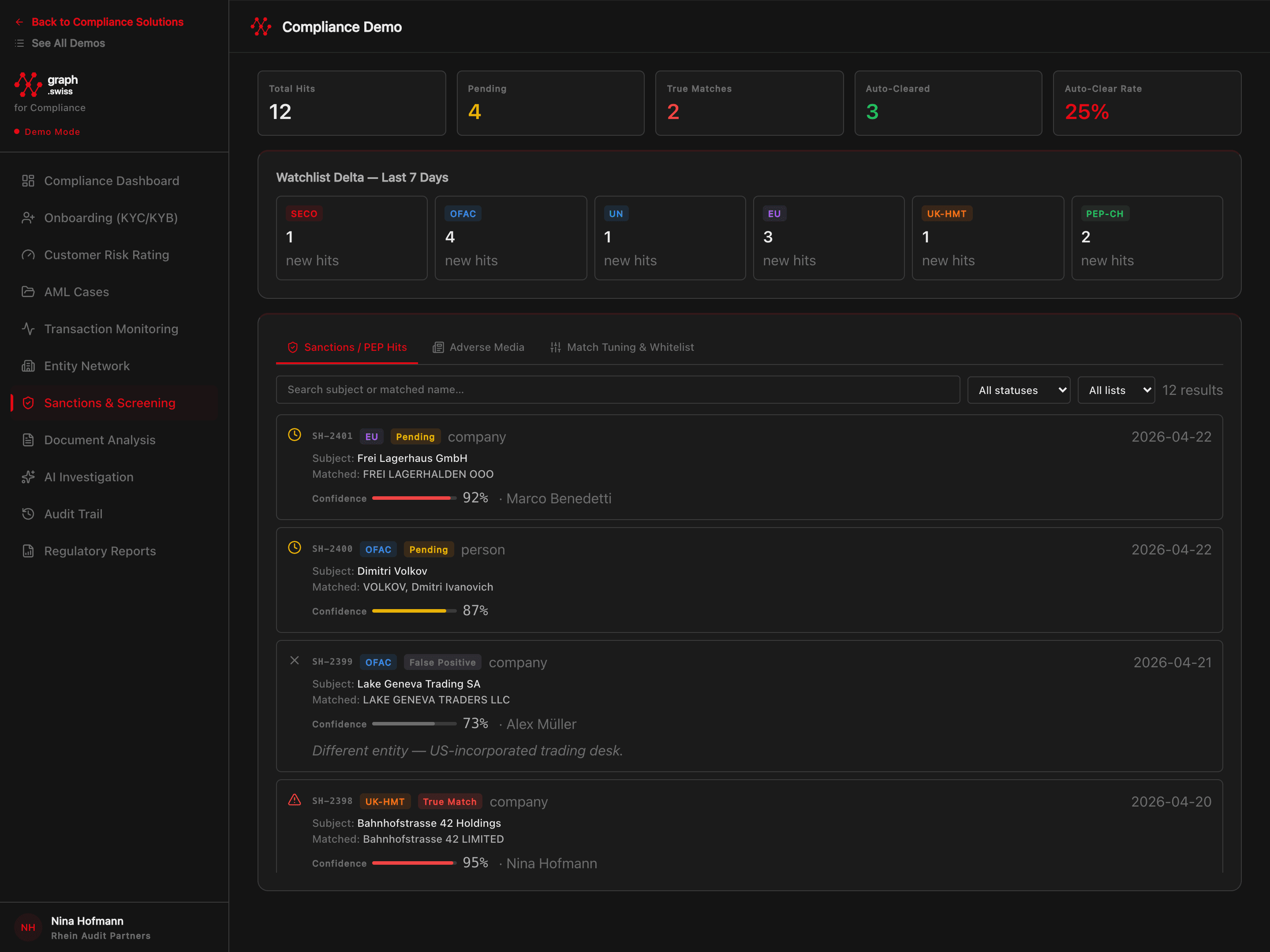 Sanctions and watchlist screening console with match confidence scoring