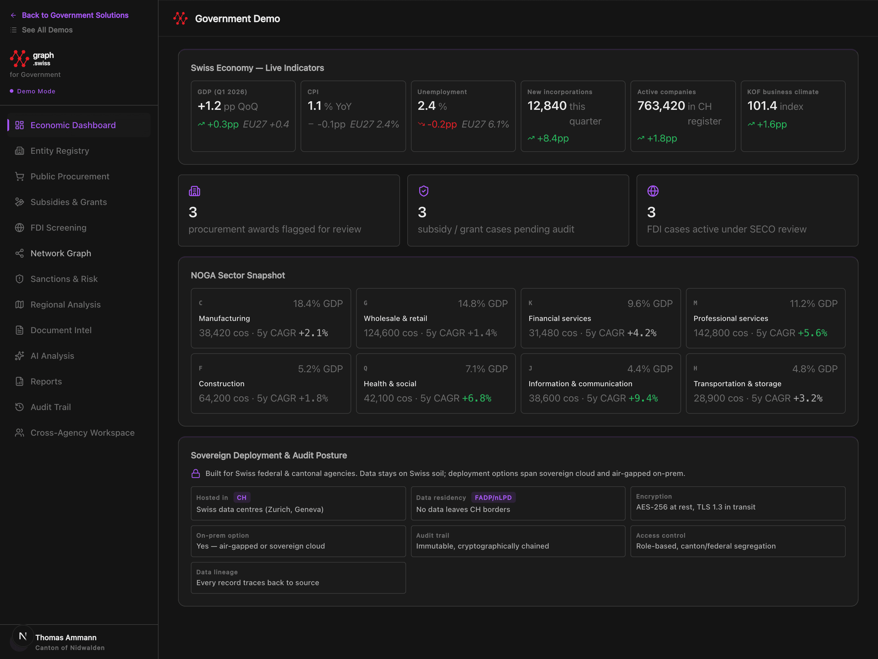 Government intelligence dashboard