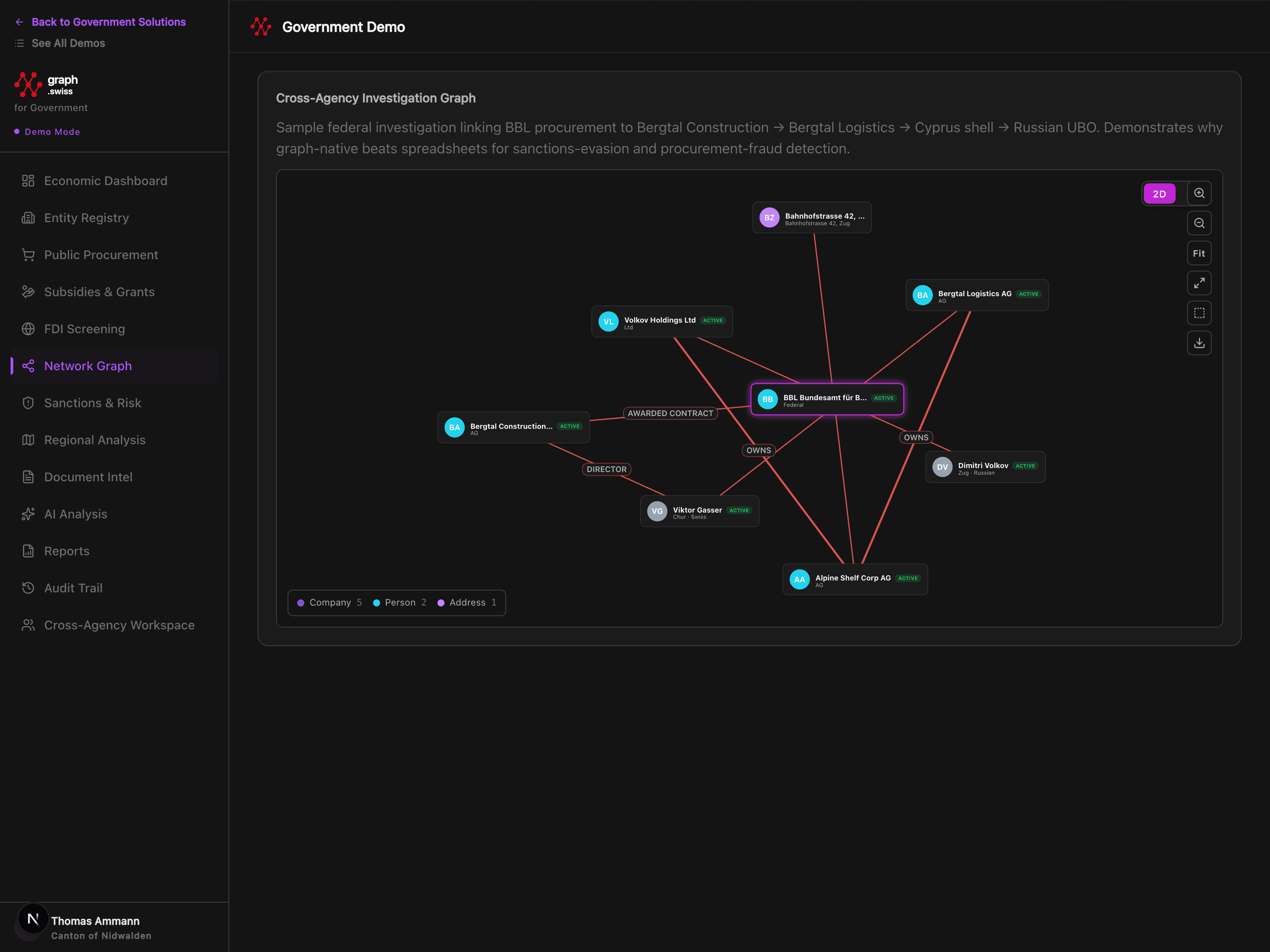 Government SmartGraph network analysis