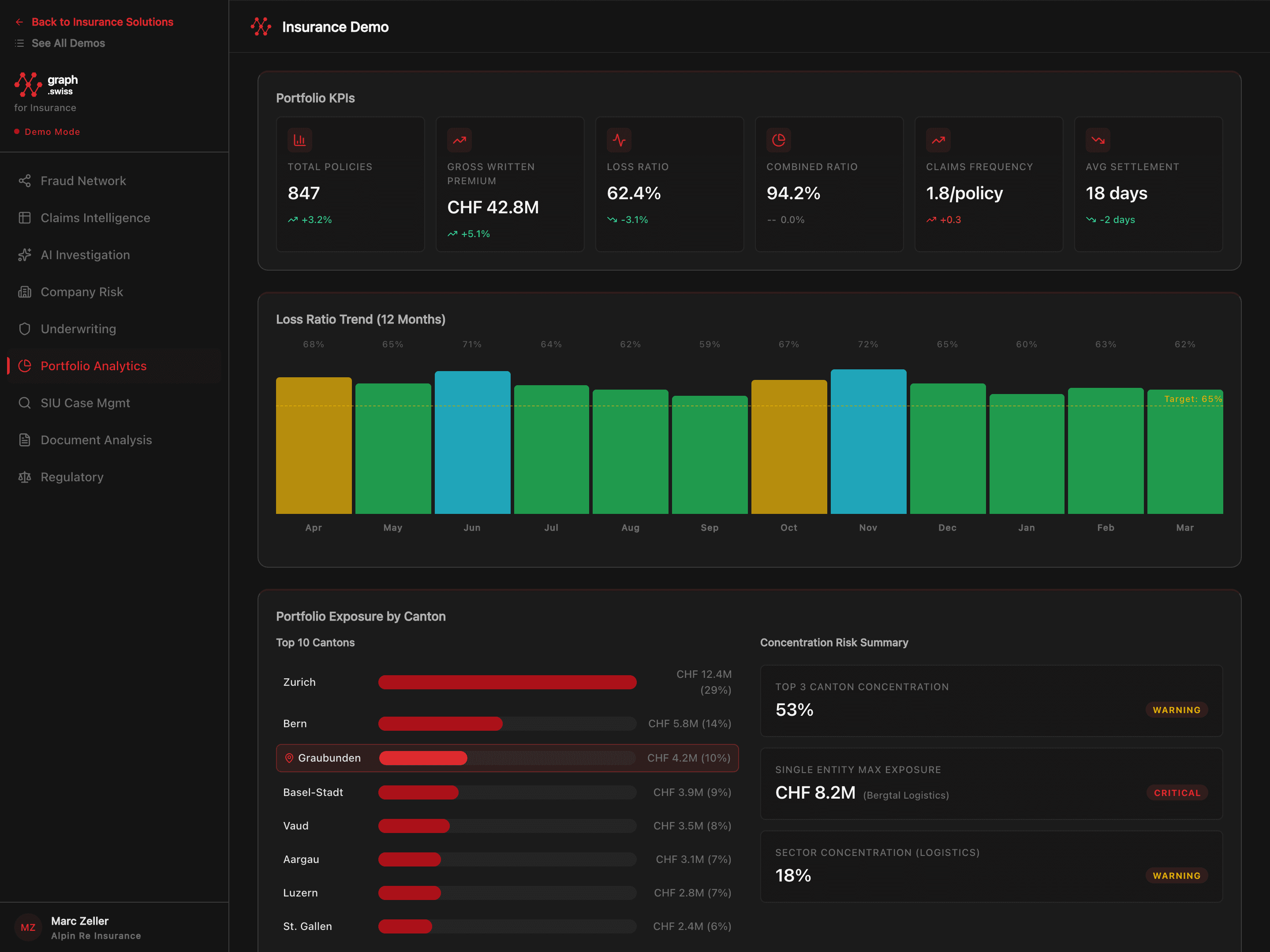 Insurance intelligence dashboard