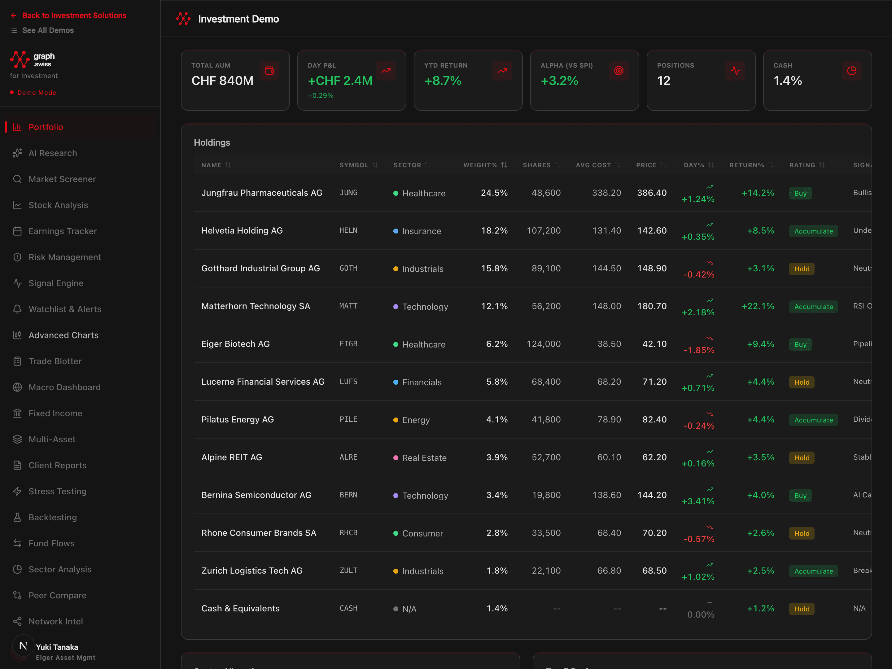 Investment intelligence dashboard