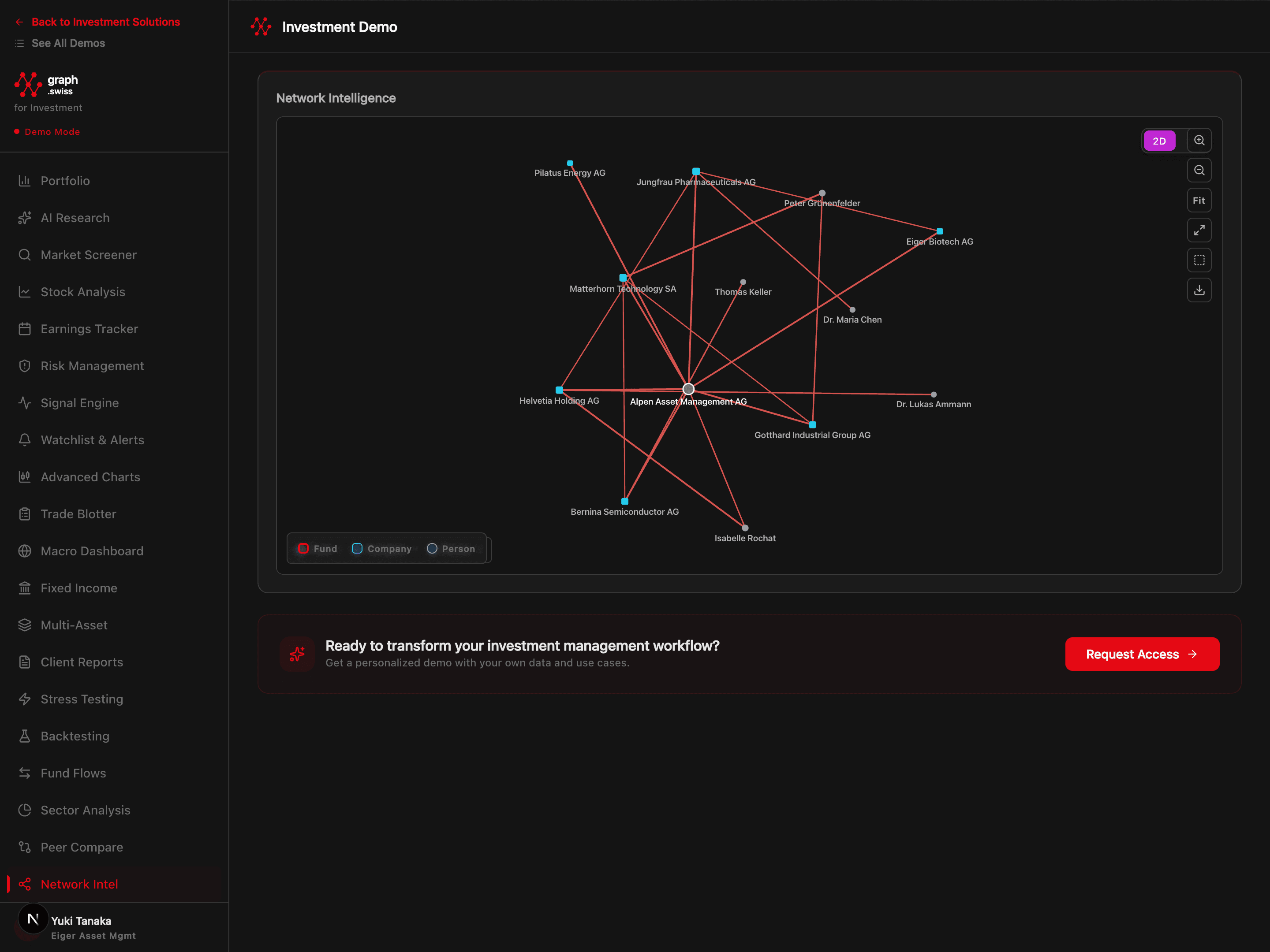 Investment SmartGraph network analysis