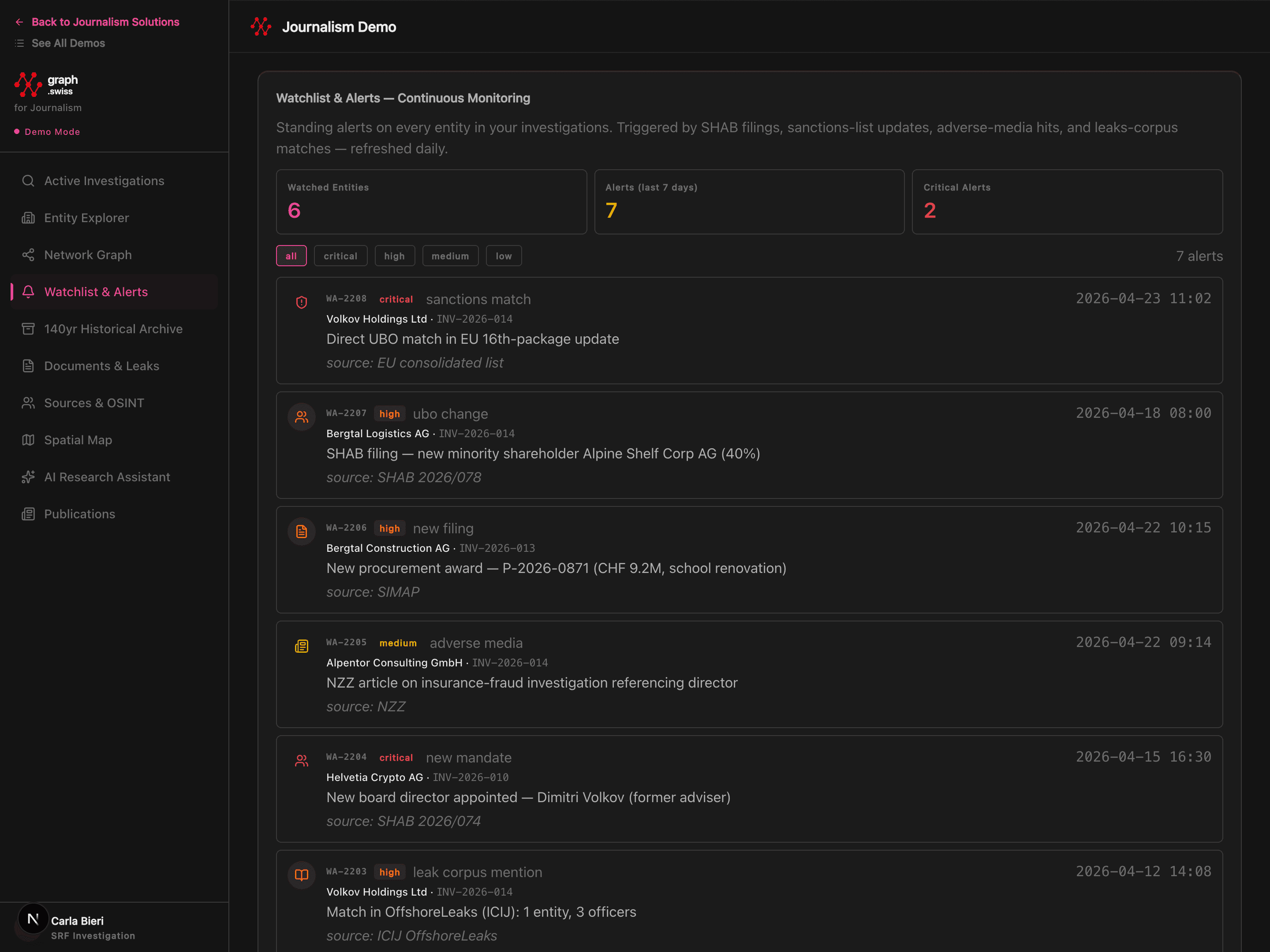 Journalism intelligence dashboard