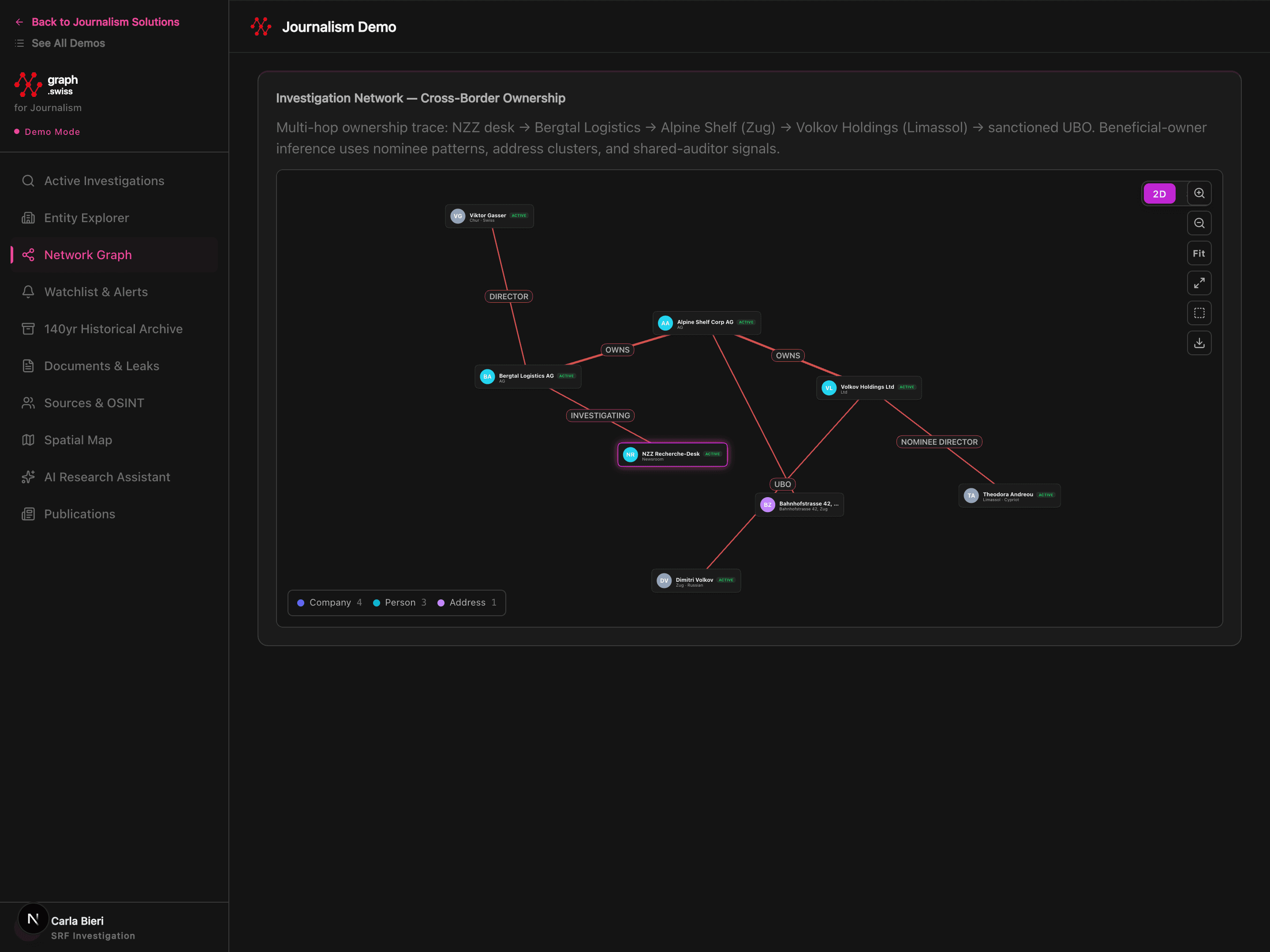 Journalism SmartGraph network analysis