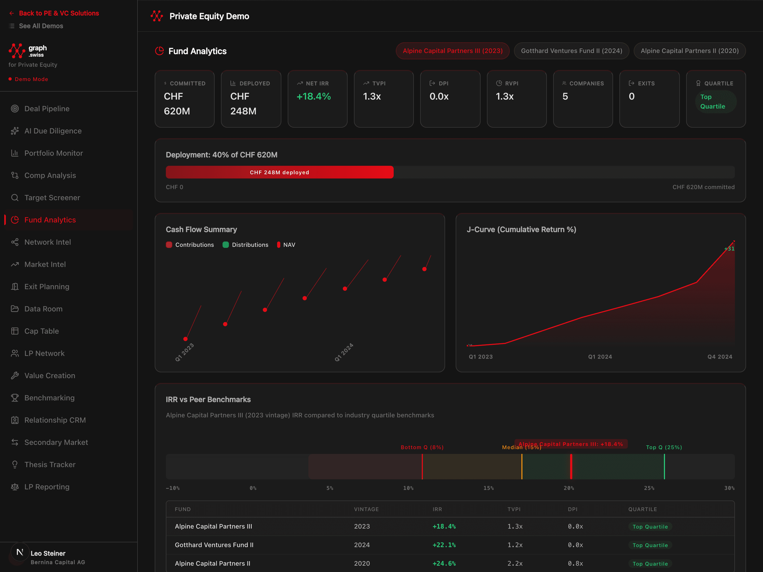 PE & VC intelligence dashboard