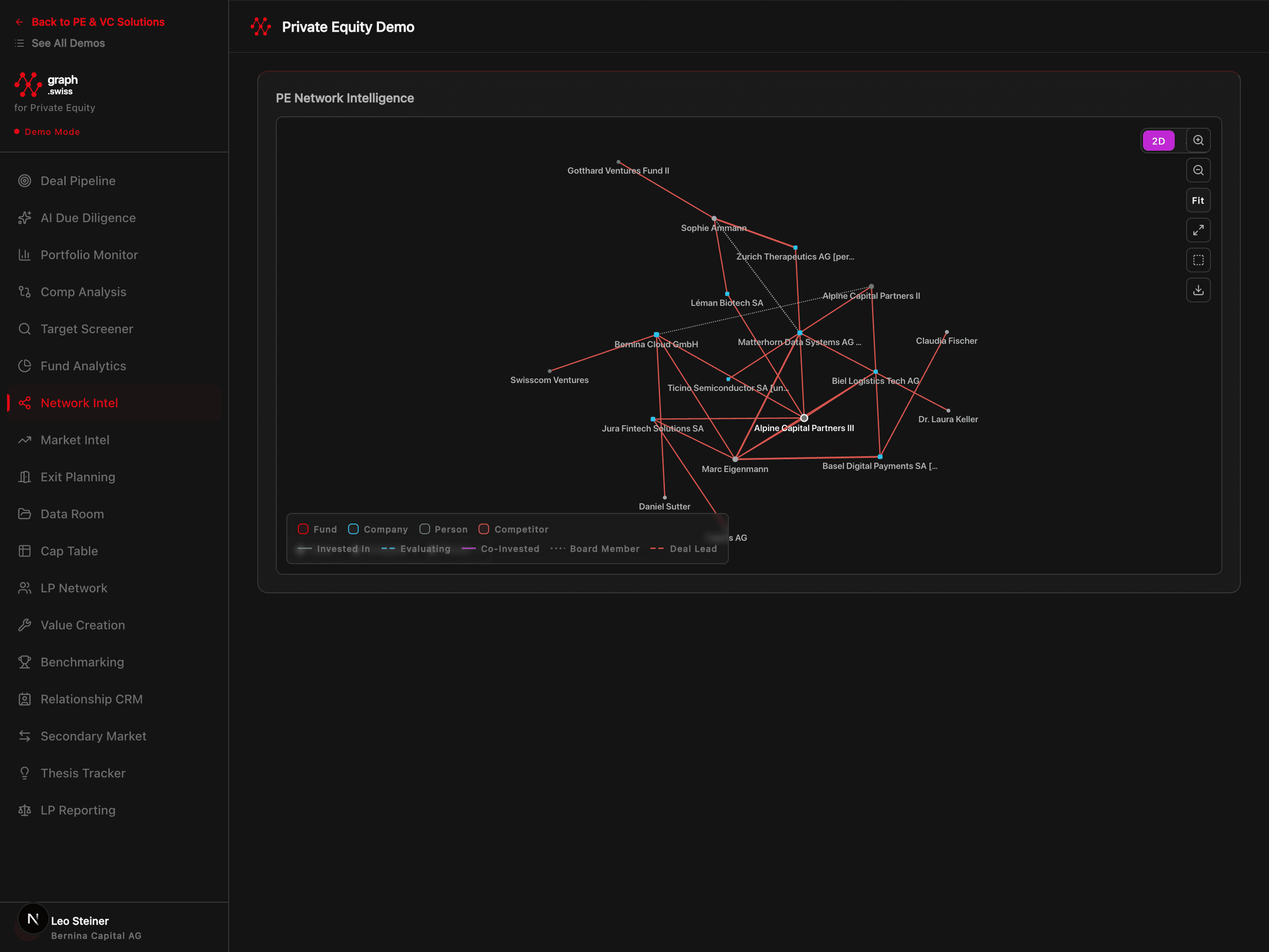 PE & VC SmartGraph network analysis