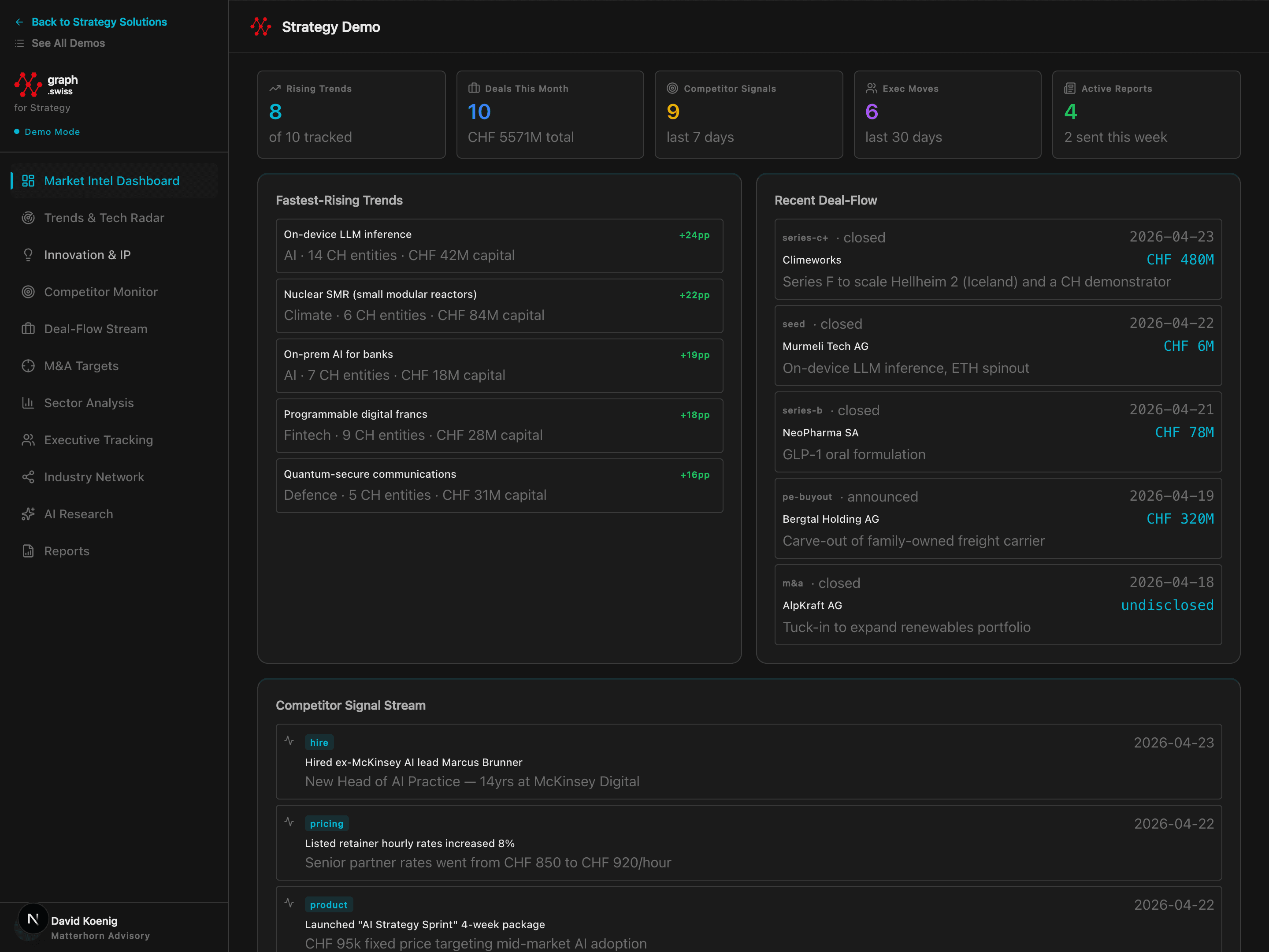 Strategy intelligence dashboard