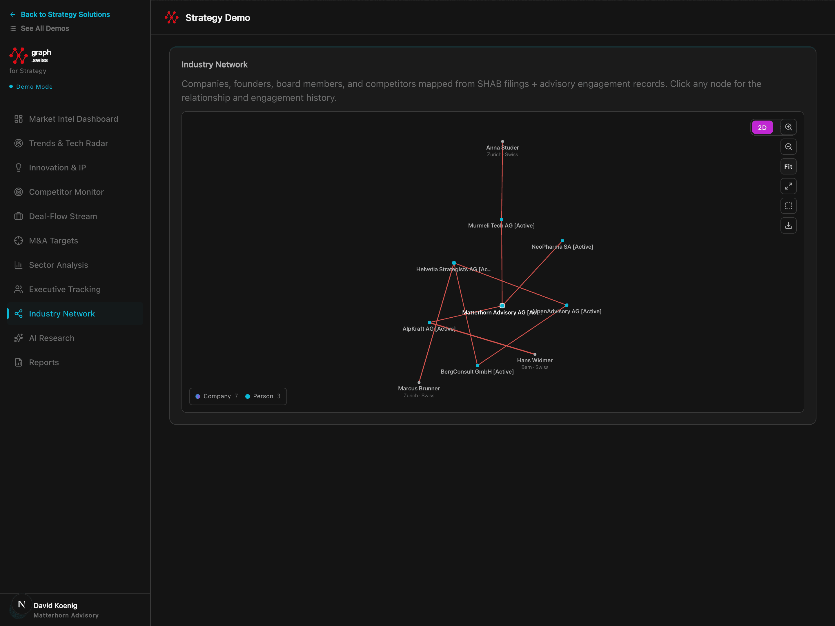Strategy SmartGraph network analysis